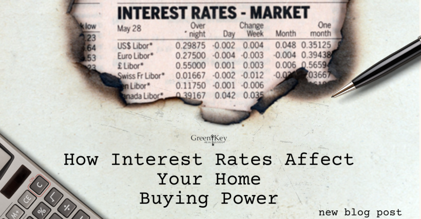 How Interest Rates Affect Your Home Buying Power